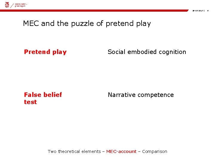 28 -03 -2017 | MEC and the puzzle of pretend play Pretend play Social
