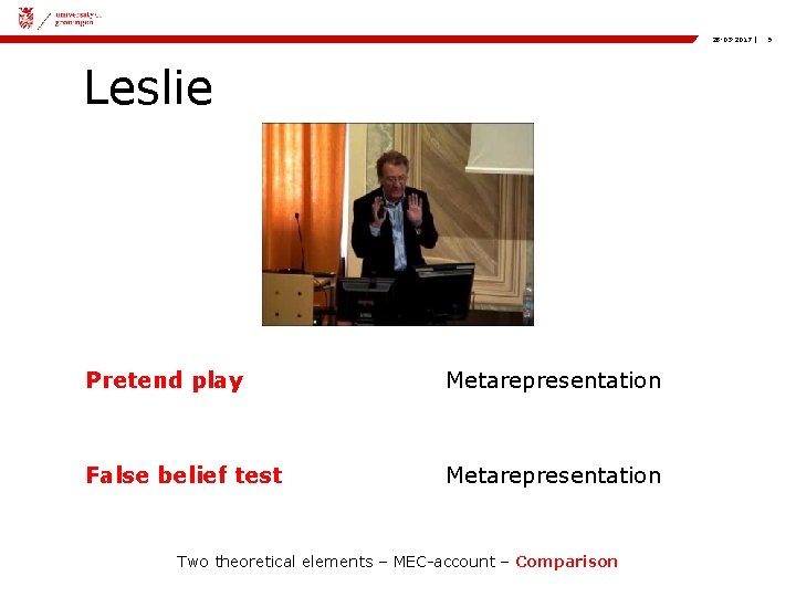 28 -03 -2017 | Leslie Pretend play Metarepresentation False belief test Metarepresentation Two theoretical