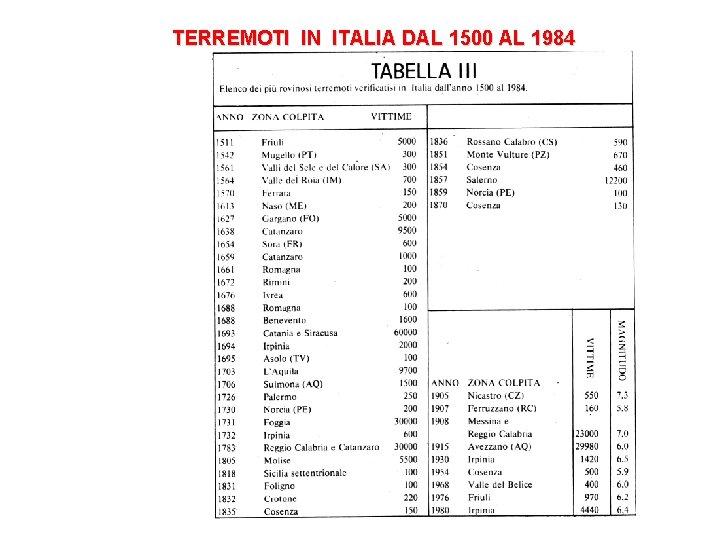 TERREMOTI IN ITALIA DAL 1500 AL 1984 