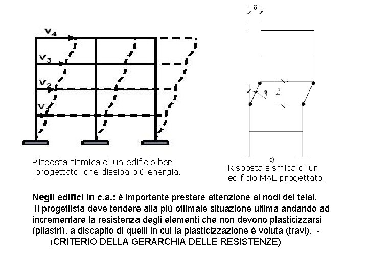 Risposta sismica di un edificio ben progettato che dissipa più energia. Risposta sismica di