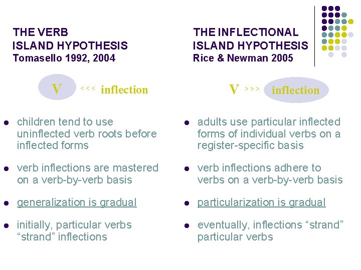 THE VERB ISLAND HYPOTHESIS THE INFLECTIONAL ISLAND HYPOTHESIS Tomasello 1992, 2004 Rice & Newman