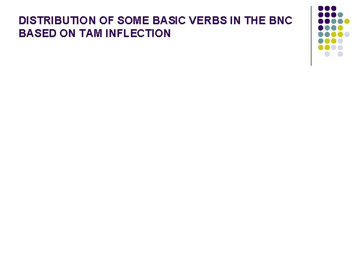 DISTRIBUTION OF SOME BASIC VERBS IN THE BNC BASED ON TAM INFLECTION 