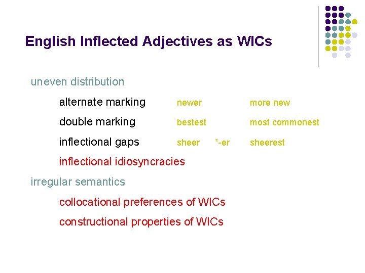 English Inflected Adjectives as WICs uneven distribution alternate marking newer more new double marking