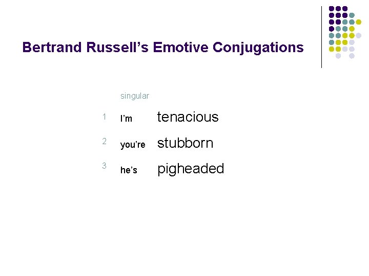 Bertrand Russell’s Emotive Conjugations singular 1 I’m tenacious 2 you’re stubborn 3 he’s pigheaded