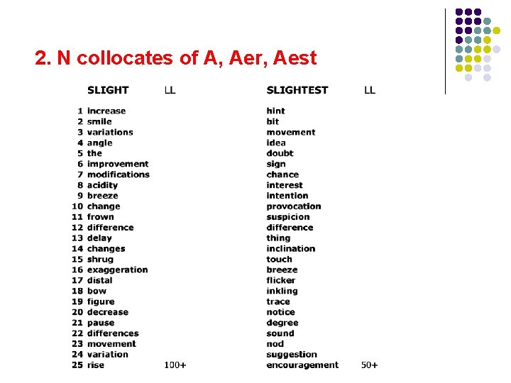 2. N collocates of A, Aer, Aest 