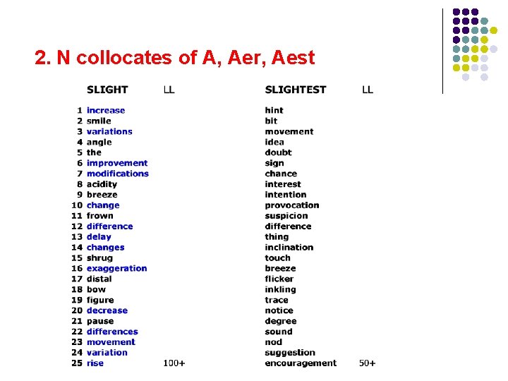 2. N collocates of A, Aer, Aest 