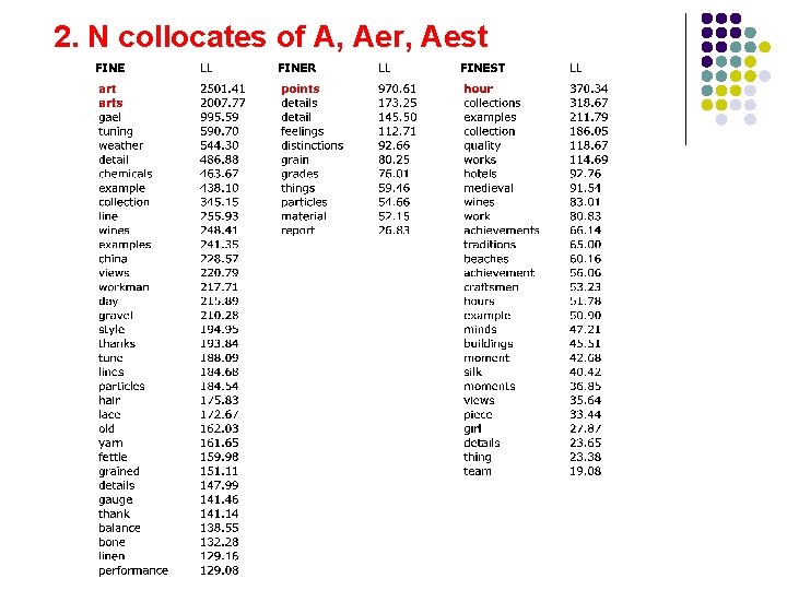 2. N collocates of A, Aer, Aest 