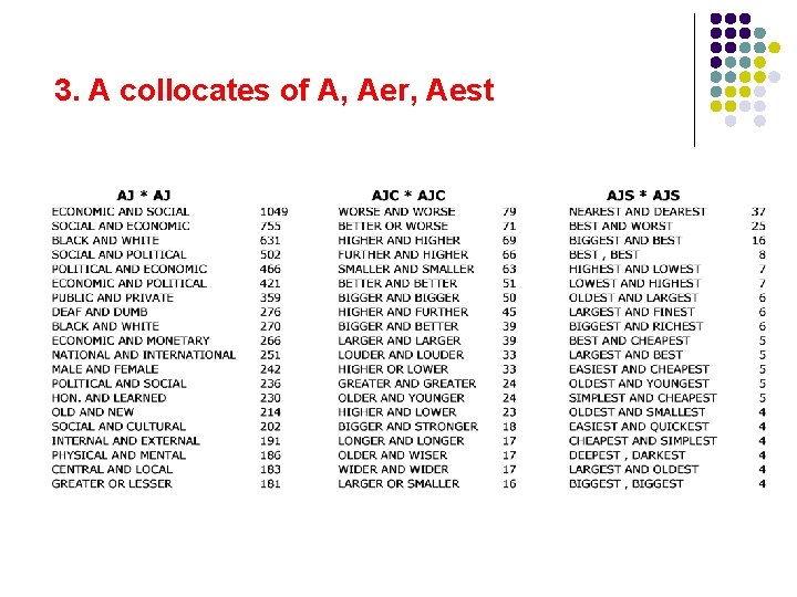 3. A collocates of A, Aer, Aest 
