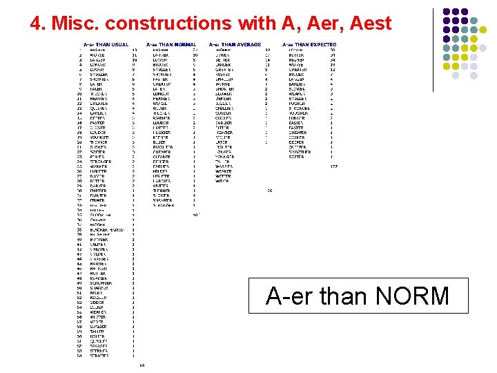 4. Misc. constructions with A, Aer, Aest A-er than NORM 