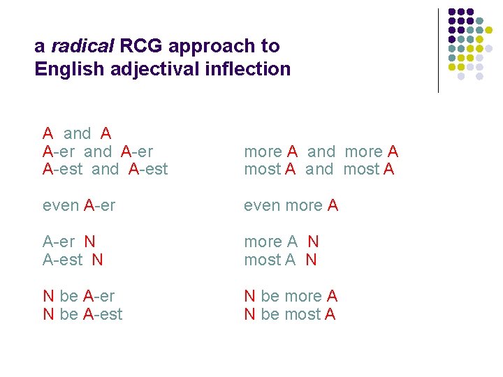 a radical RCG approach to English adjectival inflection A and A A-er and A-er