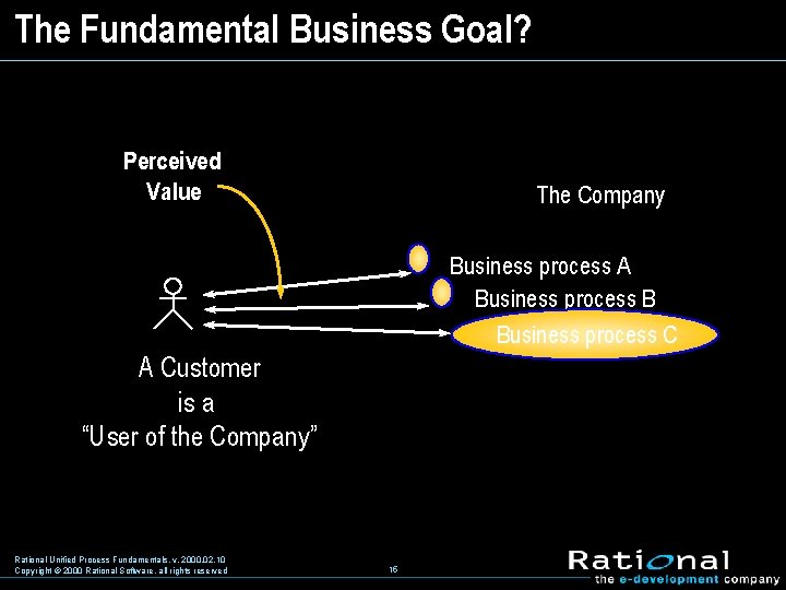 The Fundamental Business Goal? Perceived Value The Company Business process A Business process B