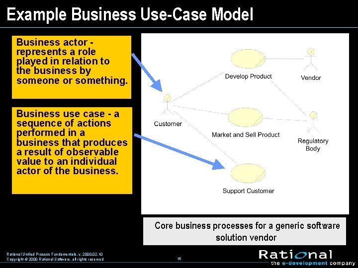 Example Business Use-Case Model Business actor represents a role played in relation to the