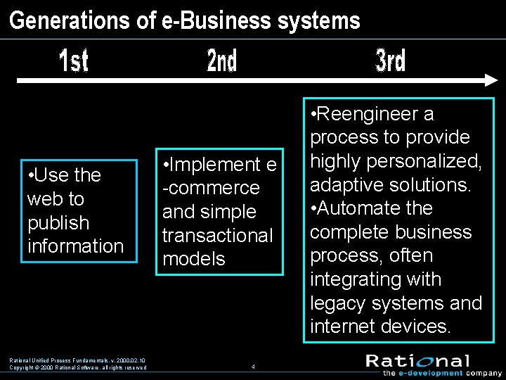 Generations of e-Business systems • Use the web to publish information Rational Unified Process