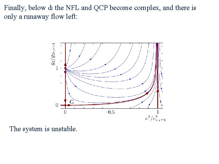 Finally, below dl the NFL and QCP become complex, and there is only a