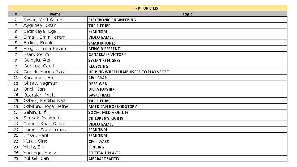 7 P TOPİC LIST # 1 2 3 4 5 6 7 8 9