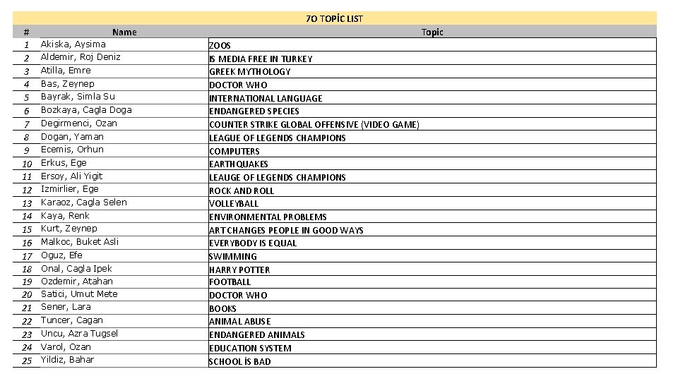 7 O TOPİC LIST # 1 2 3 4 5 6 7 8 9