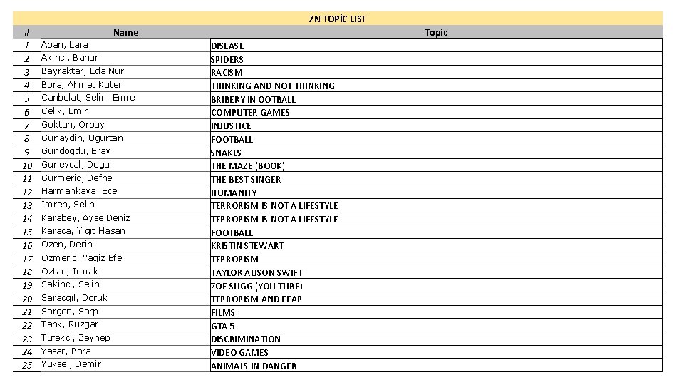 7 N TOPİC LIST # 1 2 3 4 5 6 7 8 9