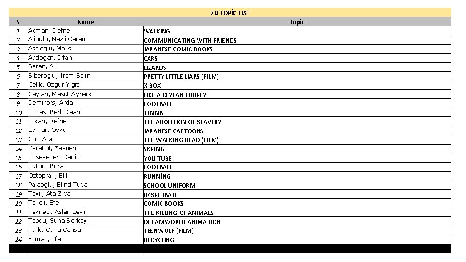 7 U TOPİC LIST # 1 2 3 4 5 6 7 8 9