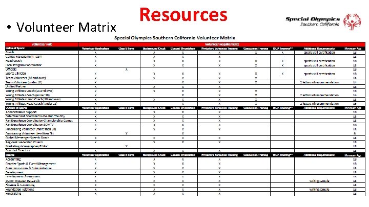  • Volunteer Matrix Resources 
