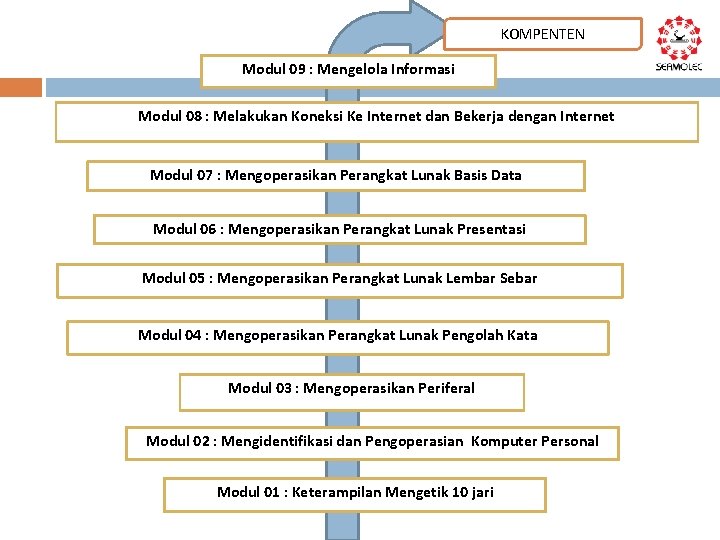 KOMPENTEN Modul 09 : Mengelola Informasi Modul 08 : Melakukan Koneksi Ke Internet dan