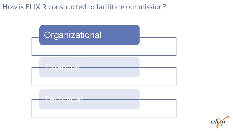 How is ELIXIR constructed to facilitate our mission? Organizational Financial Technical 
