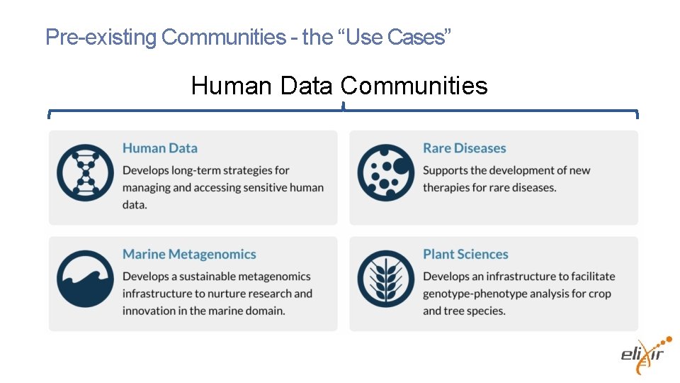 Pre-existing Communities - the “Use Cases” Human Data Communities 