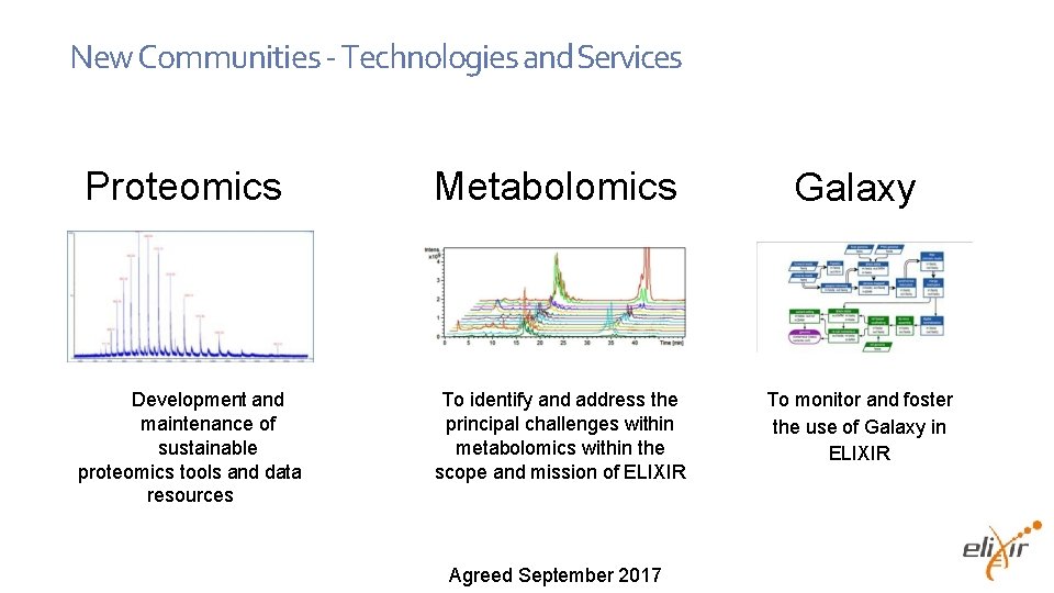 New Communities - Technologies and Services Proteomics Development and maintenance of sustainable proteomics tools