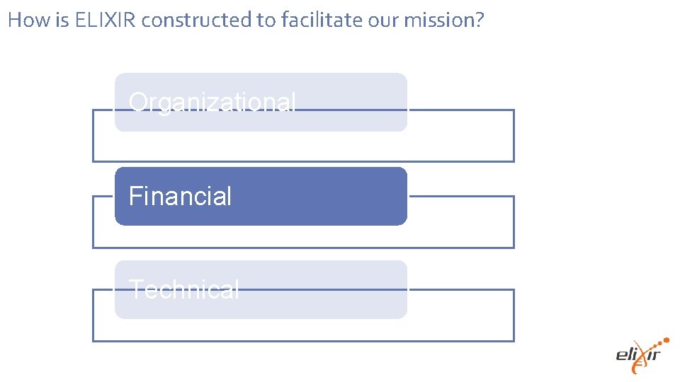 How is ELIXIR constructed to facilitate our mission? Organizational Financial Technical 