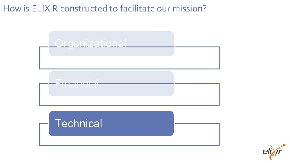 How is ELIXIR constructed to facilitate our mission? Organizational Financial Technical 