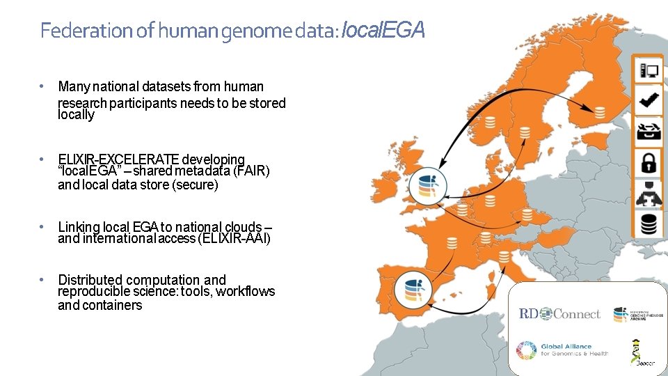 Federation of human genome data: local. EGA • Many national datasets from human research