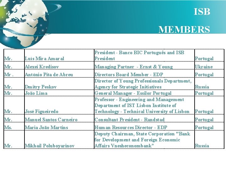 ISB MEMBERS Mr. Luís Mira Amaral President - Banco BIC Português and ISB President