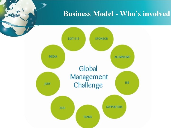 Business Model - Who’s involved 