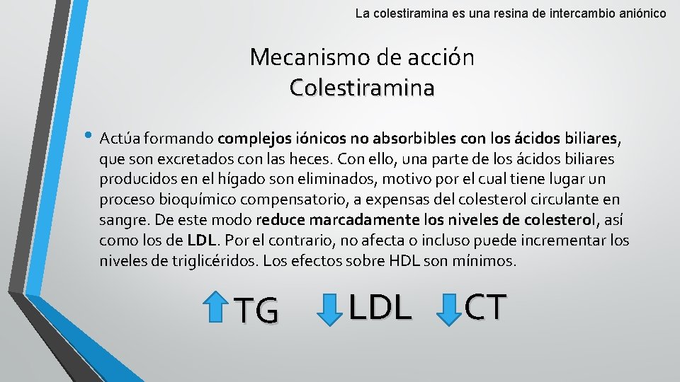 La colestiramina es una resina de intercambio aniónico Mecanismo de acción Colestiramina • Actúa