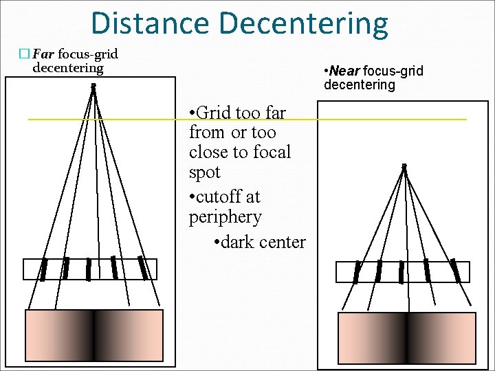 Distance Decentering � Far focus-grid decentering • Near focus-grid decentering • Grid too far