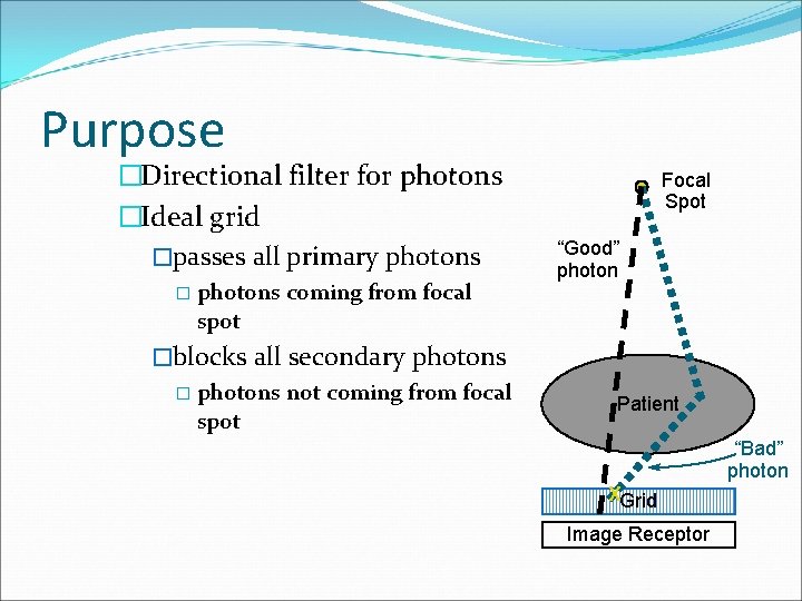 Purpose �Directional filter for photons �Ideal grid �passes all primary photons � photons spot