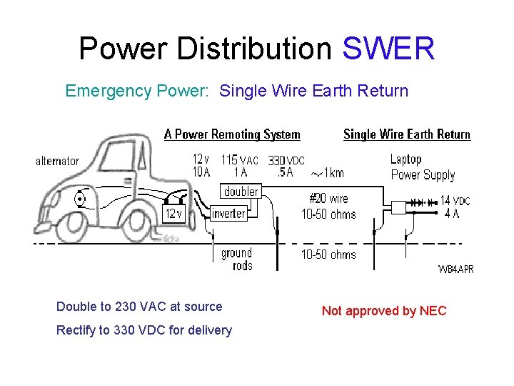 Power Distribution SWER Emergency Power: Single Wire Earth Return Double to 230 VAC at