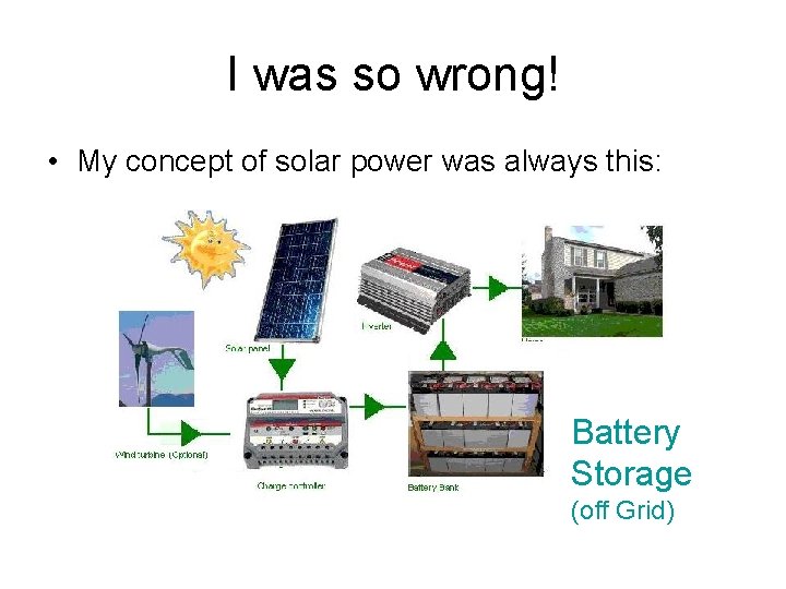 I was so wrong! • My concept of solar power was always this: Battery