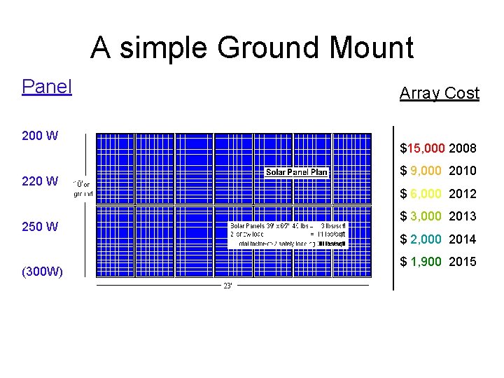 A simple Ground Mount Panel 200 W 220 W 250 W (300 W) Array