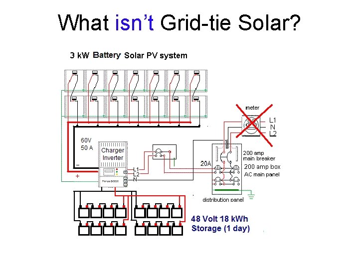 What isn’t Grid-tie Solar? 
