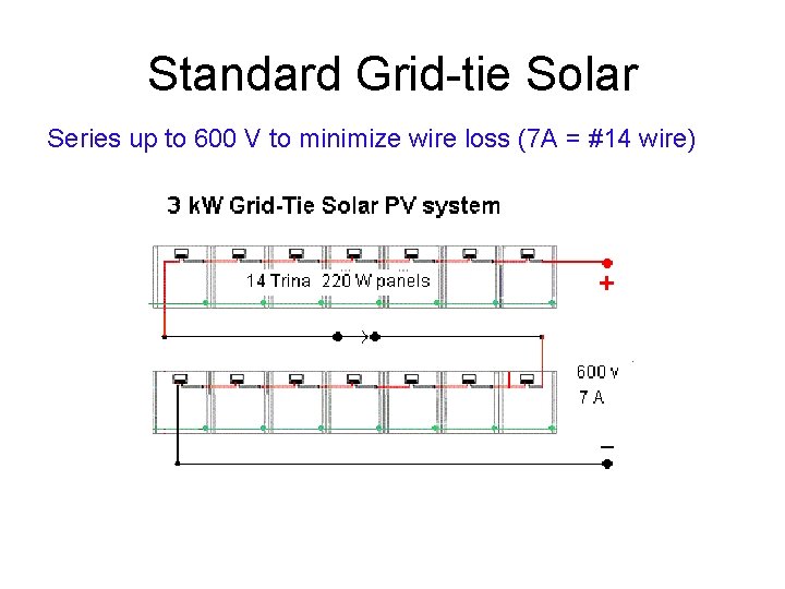 Standard Grid-tie Solar Series up to 600 V to minimize wire loss (7 A