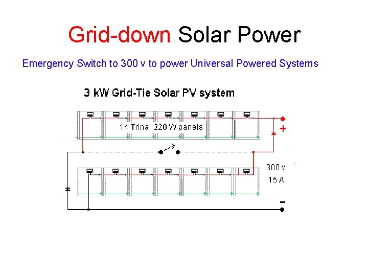 Grid-down Solar Power Emergency Switch to 300 v to power Universal Powered Systems 