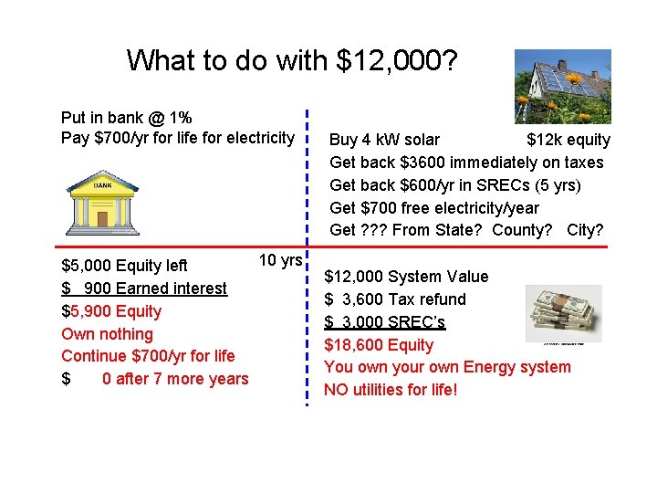 What to do with $12, 000? Put in bank @ 1% Pay $700/yr for