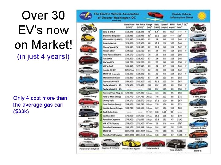 Over 30 EV’s now on Market! (in just 4 years!) Only 4 cost more