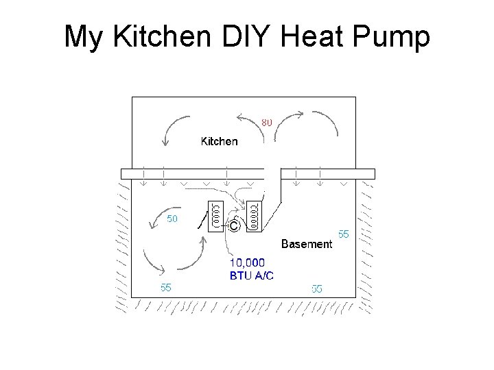 My Kitchen DIY Heat Pump 