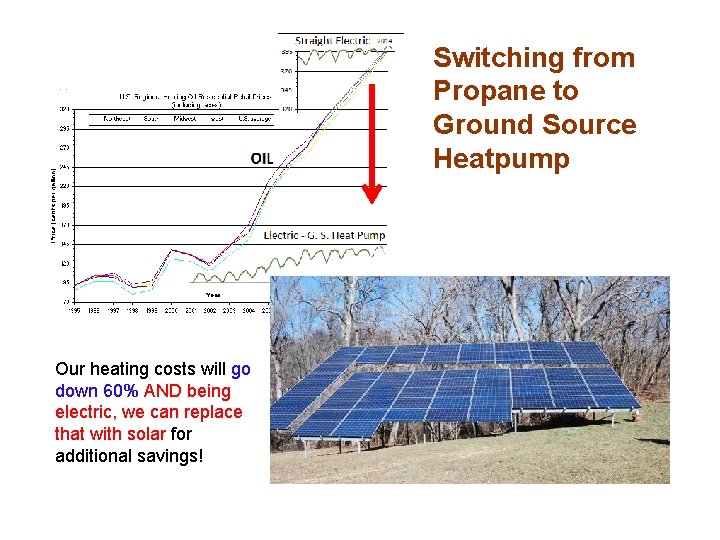Switching from Propane to Ground Source Heatpump Our heating costs will go down 60%