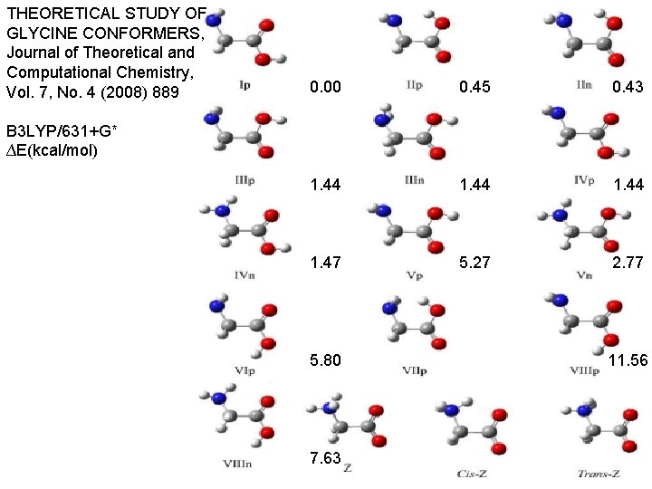 THEORETICAL STUDY OF GLYCINE CONFORMERS, Journal of Theoretical and Computational Chemistry, Vol. 7, No.