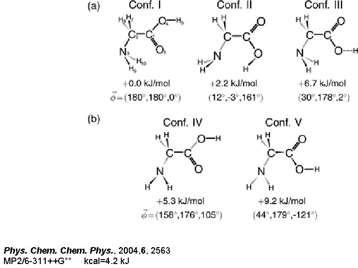 Phys. Chem. Phys. , 2004, 6, 2563 MP 2/6 -311++G** kcal=4. 2 k. J
