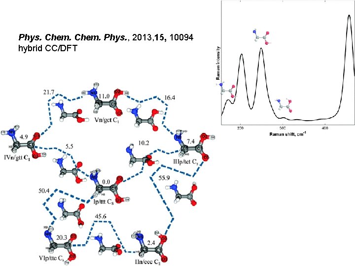 Phys. Chem. Phys. , 2013, 15, 10094 hybrid CC/DFT 