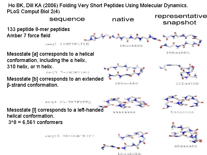  Ho BK, Dill KA (2006) Folding Very Short Peptides Using Molecular Dynamics. PLo.