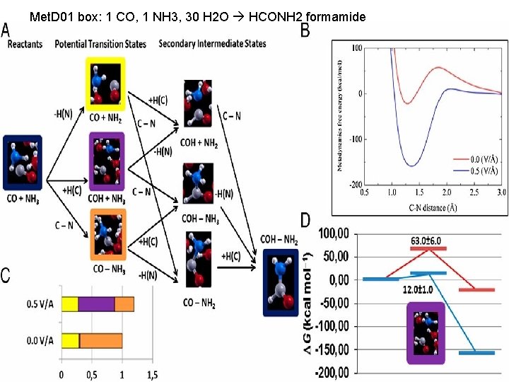 Met. D 01 box: 1 CO, 1 NH 3, 30 H 2 O HCONH
